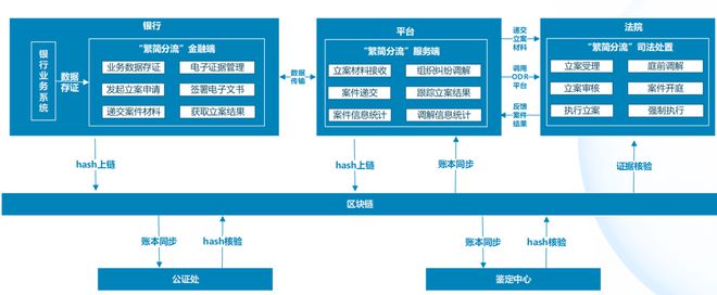 智能合约如何应用于区块链技术：九游APP(图2)