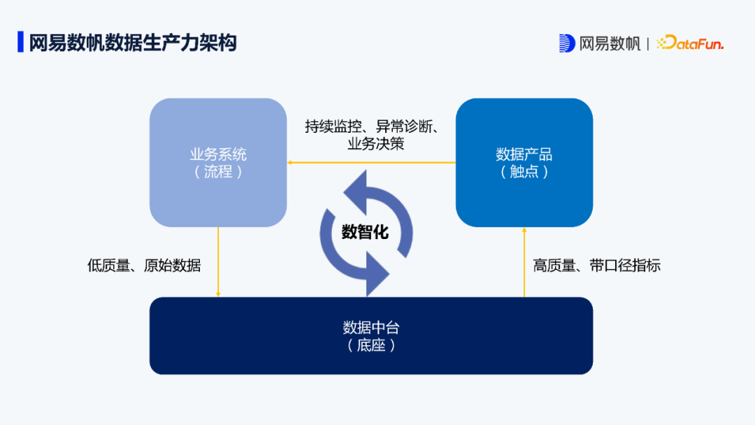 九游官网：如何在设计阶段避免数据共享平台的常见错误