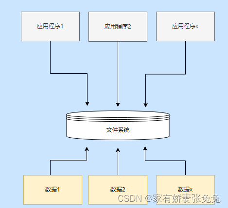 九游官网：如何在设计阶段避免数据共享平台的常见错误(图2)