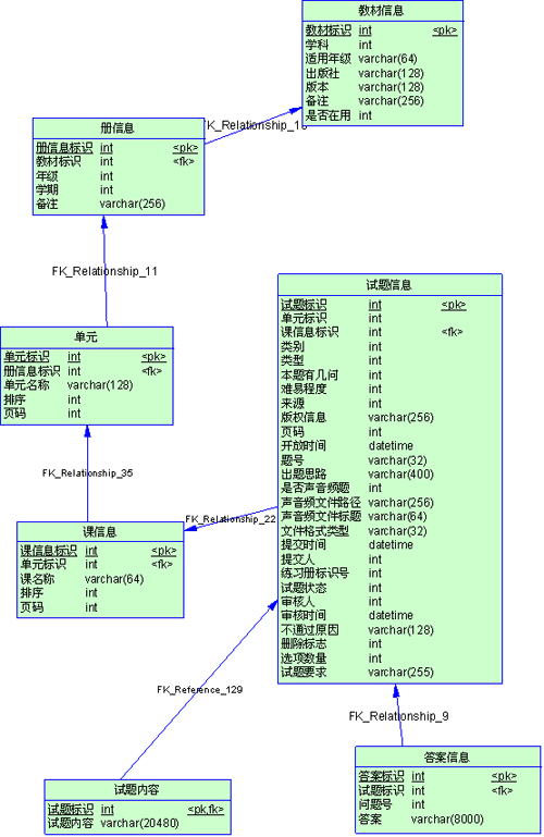 九游下载_如何优化网络信息系统中的数据备份性能