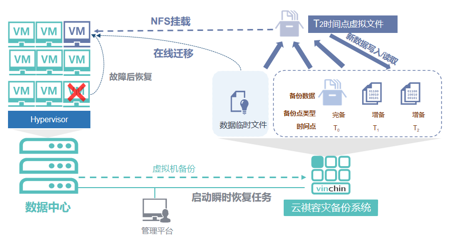 九游下载_如何优化网络信息系统中的数据备份性能(图2)