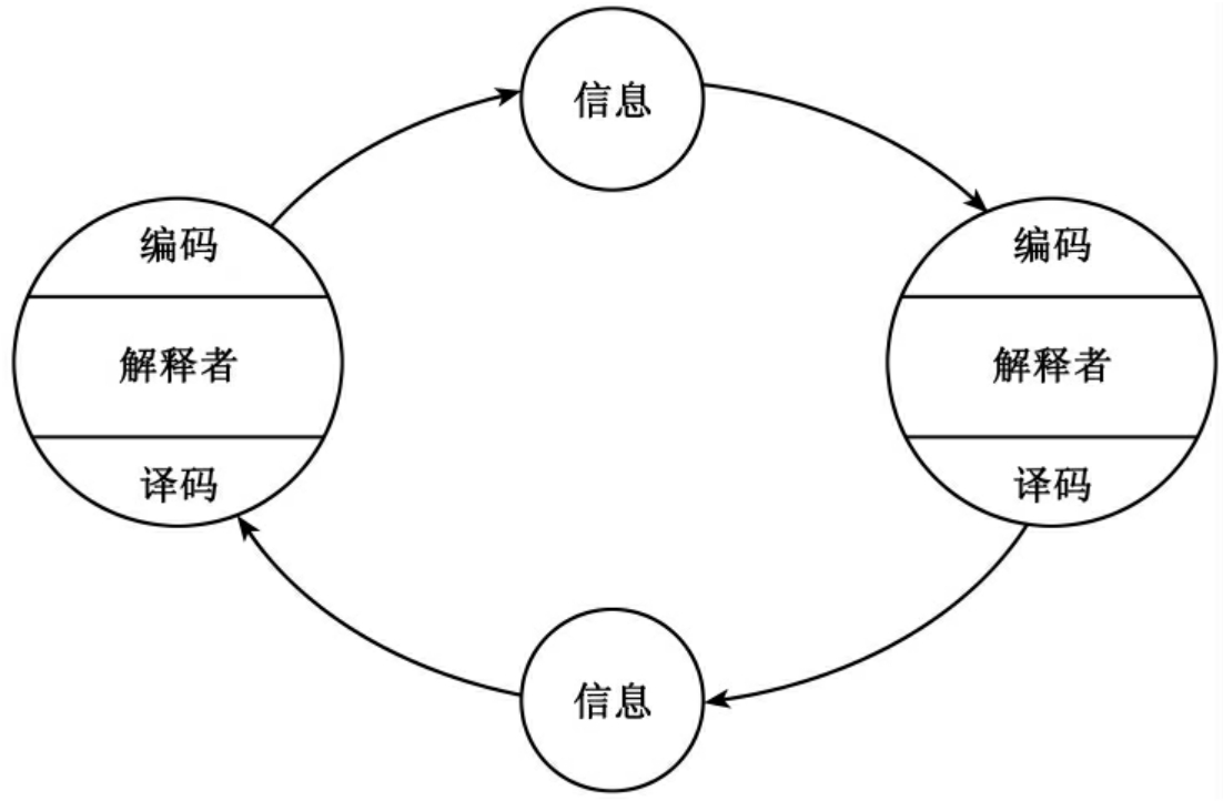 九游下载-信息技术如何塑造了现代网络信息传播模式