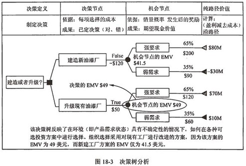 九游平台_网络信息分析在企业决策中的作用和价值是什么(图2)