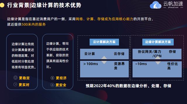 边缘计算与云计算有什么区别-九游下载(图2)