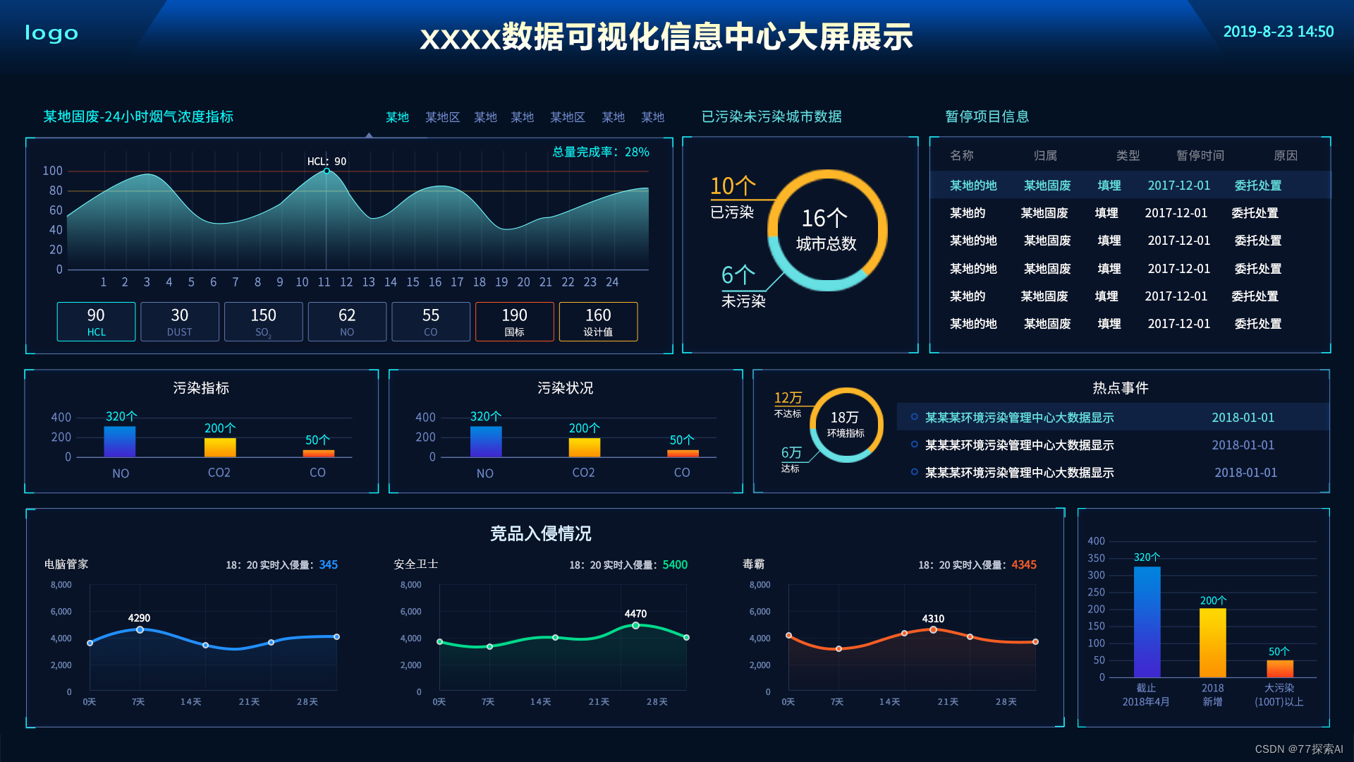 数据可视化技术如何应对网络信息中的大数据挑战_九游平台