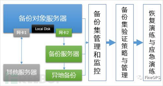 九游平台：网络信息系统中多层次安全防护的最佳实践是什么