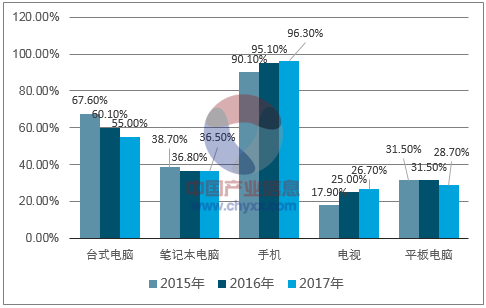 九游官网_网络信息传播方式如何因信息技术而更加多样化