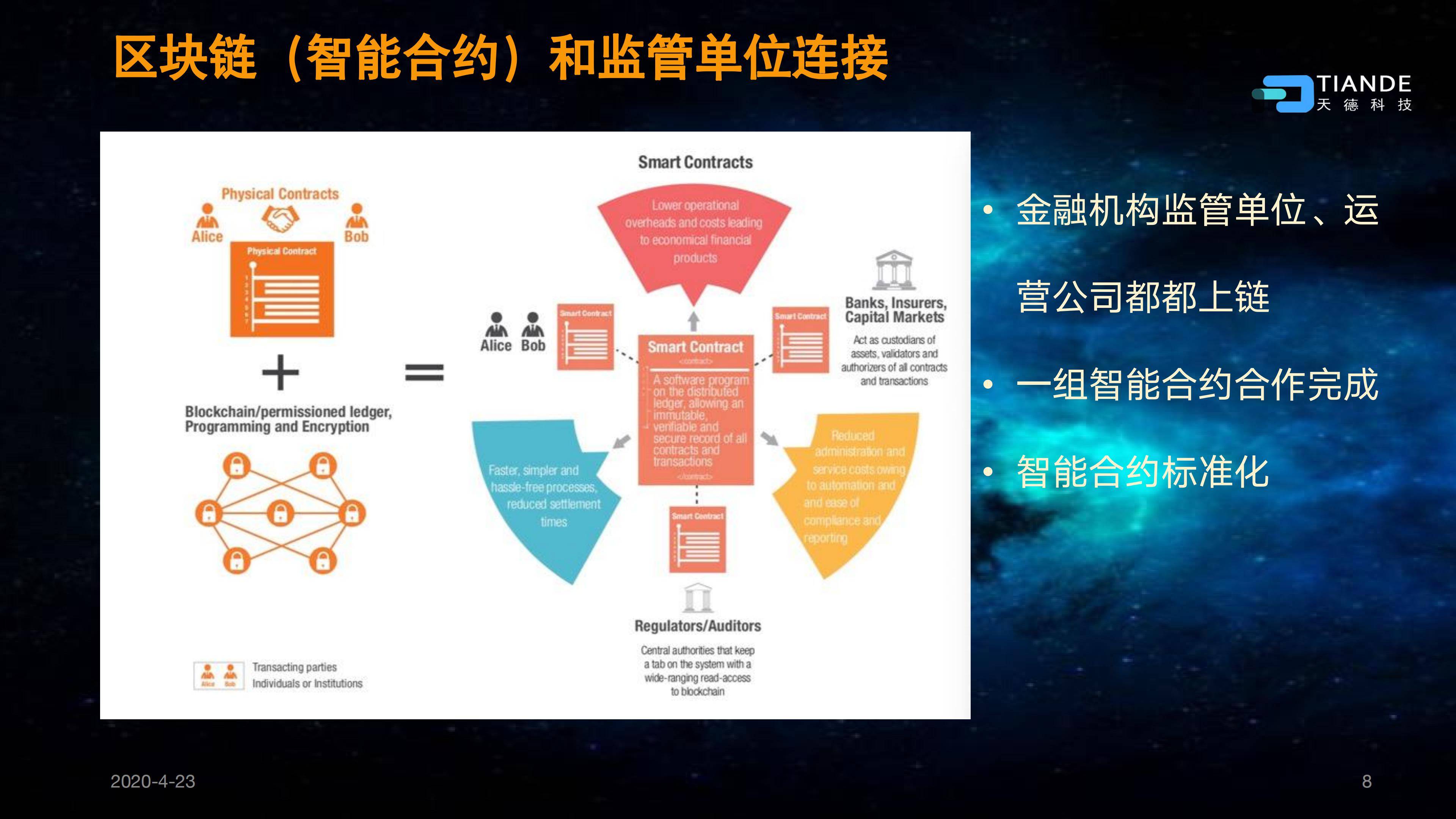 什么是智能合约的基本概念-九游官网(图2)