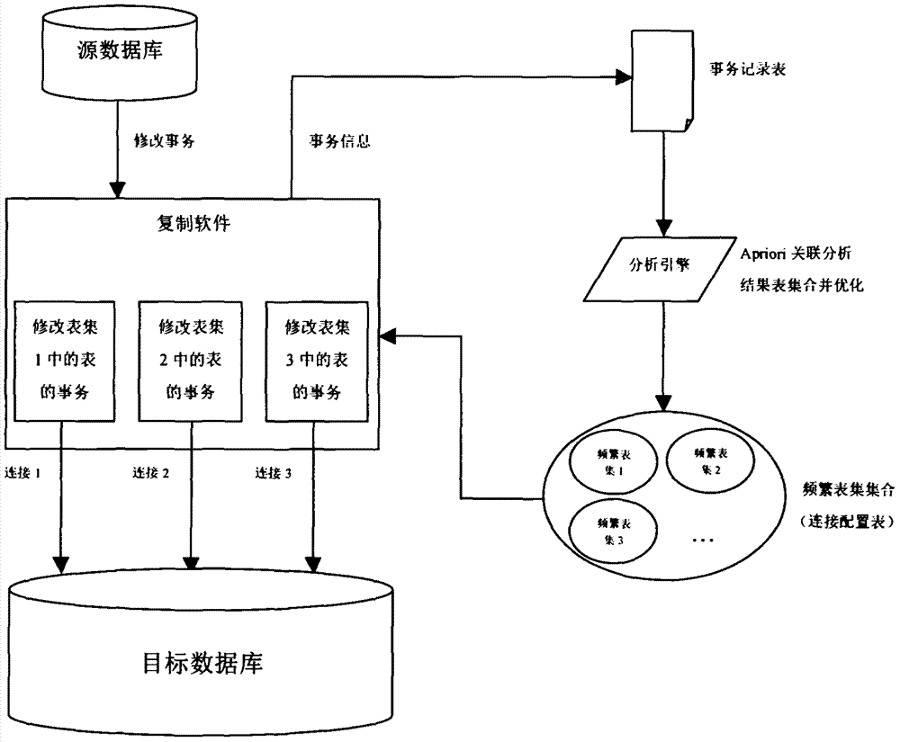 如何利用算法优化网络信息中的数据分类过程|九游平台