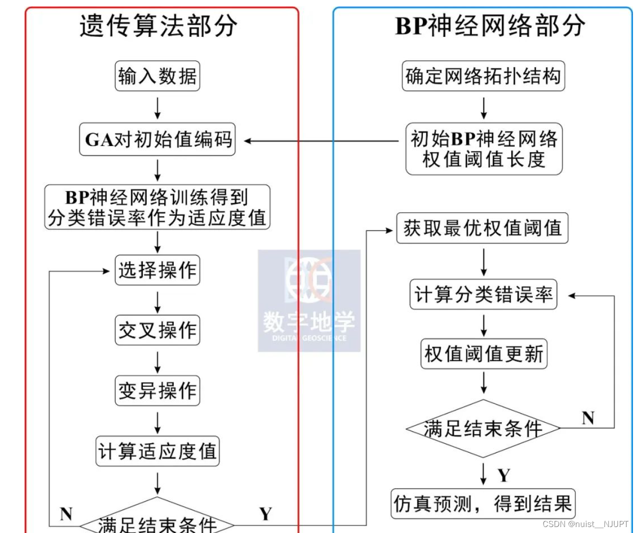 如何利用算法优化网络信息中的数据分类过程|九游平台(图2)