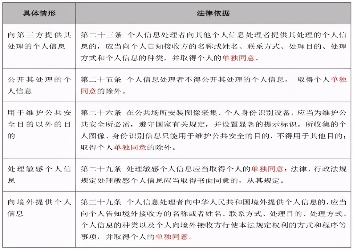 网络信息隐私保护需要用户了解哪些法律_九游下载(图2)