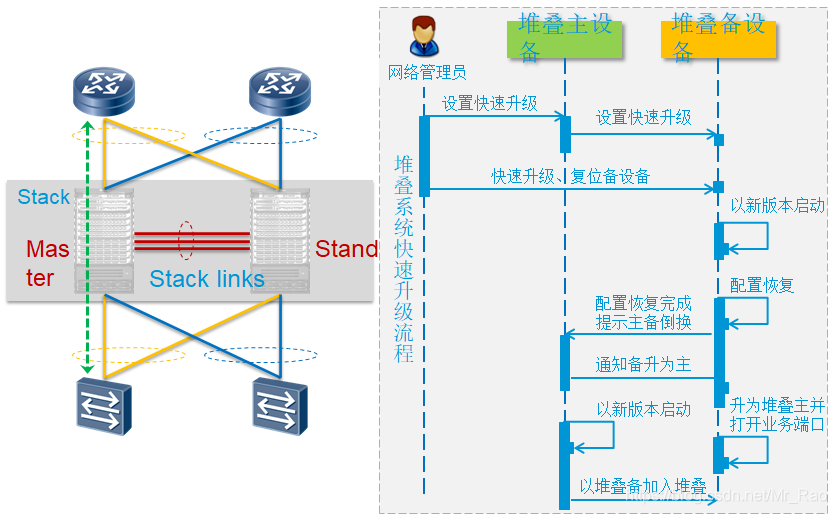 九游APP_如何通过网络信息做到数据的实时同步(图2)