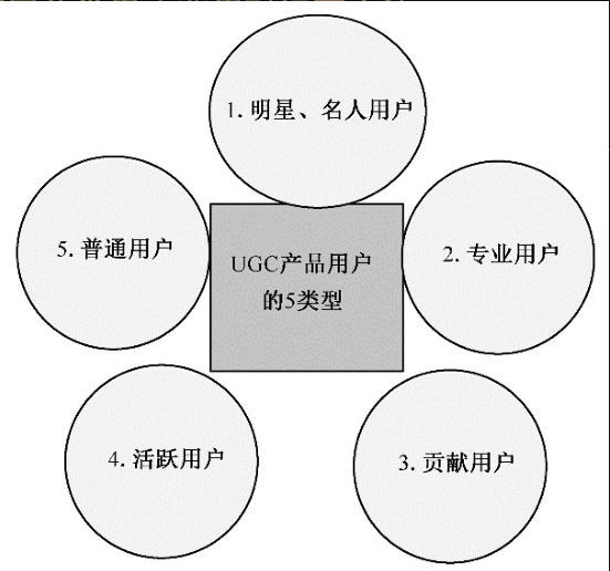 如何在网络信息体系中引导用户行为【九游APP】