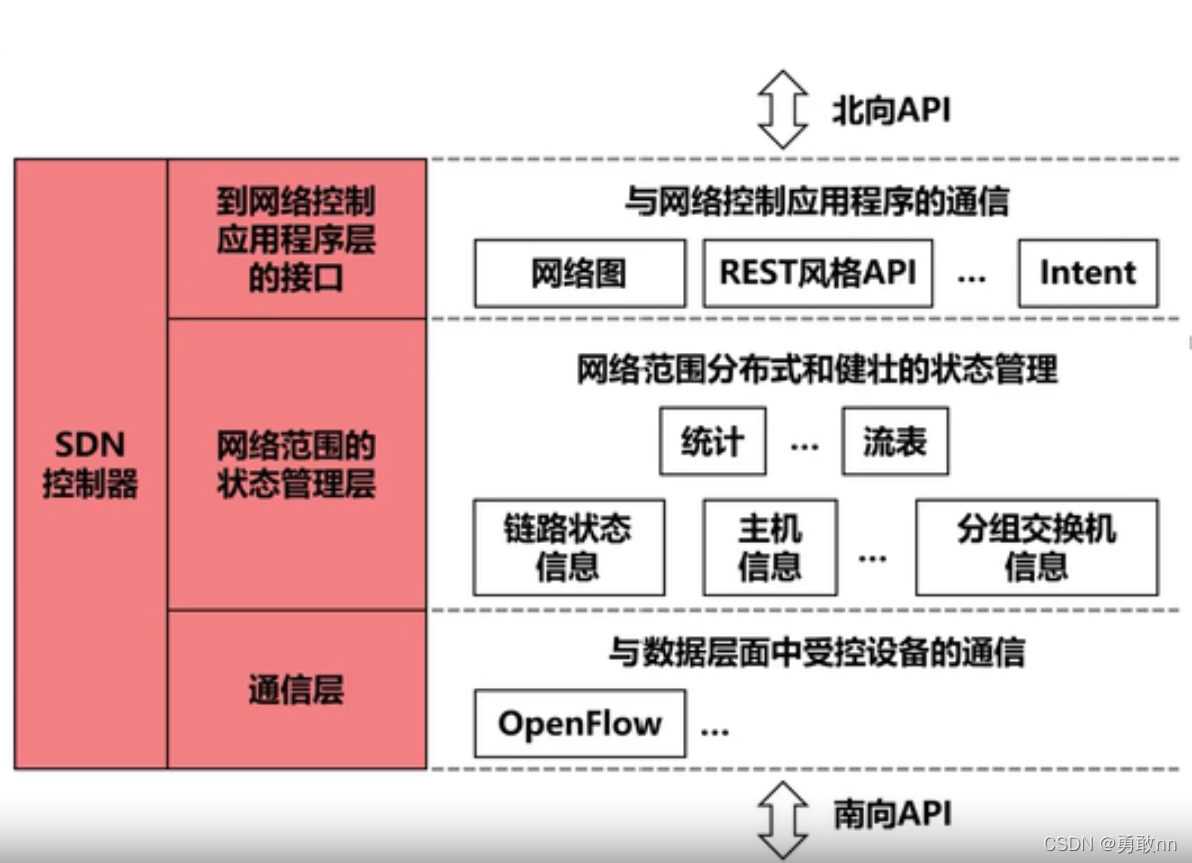 如何在网络信息体系中引导用户行为【九游APP】(图2)