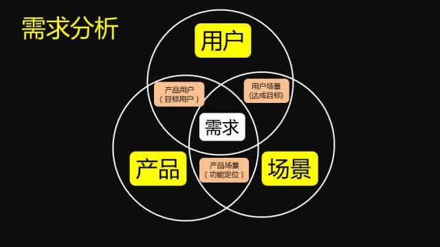 如何研究用户需求以优化网络信息体系|九游平台