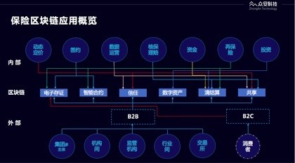 网络信息与区块链技术的深度整合【九游APP】