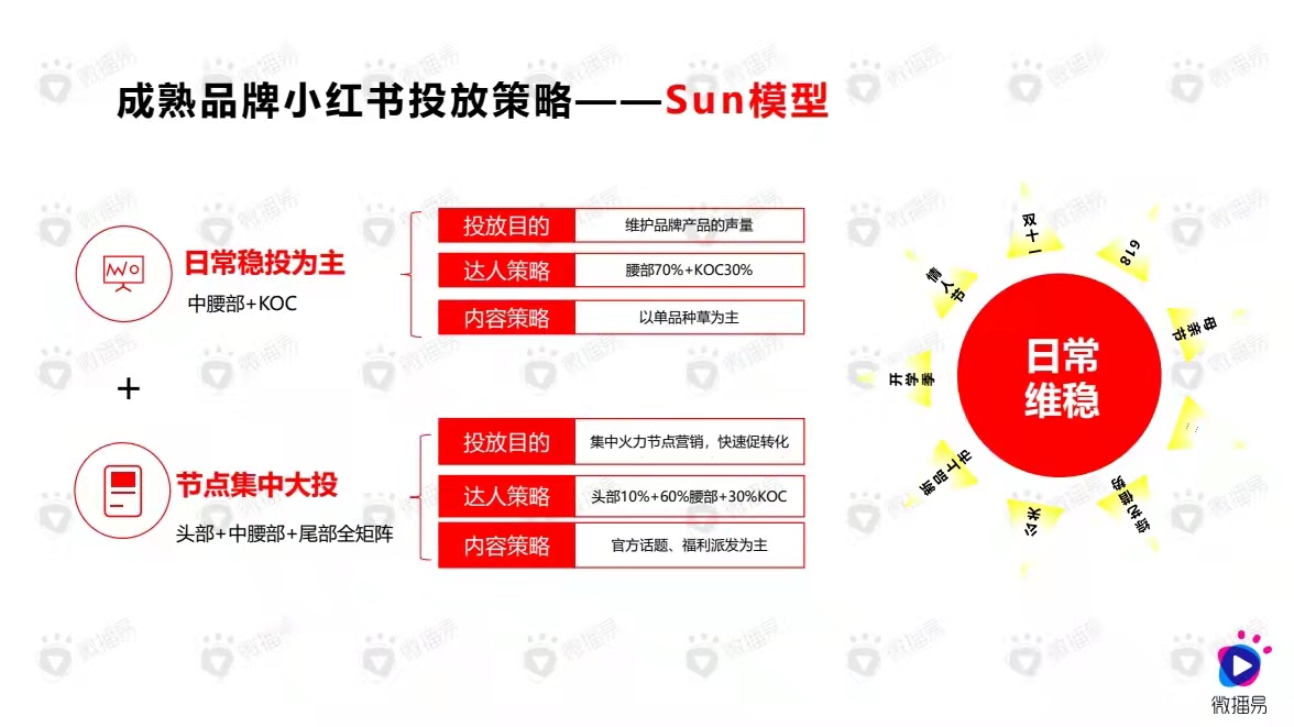 九游APP：选择网络信息交流平台的用户获取策略(图2)