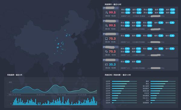 九游官网-不同类型数据的可视化最佳实践是什么