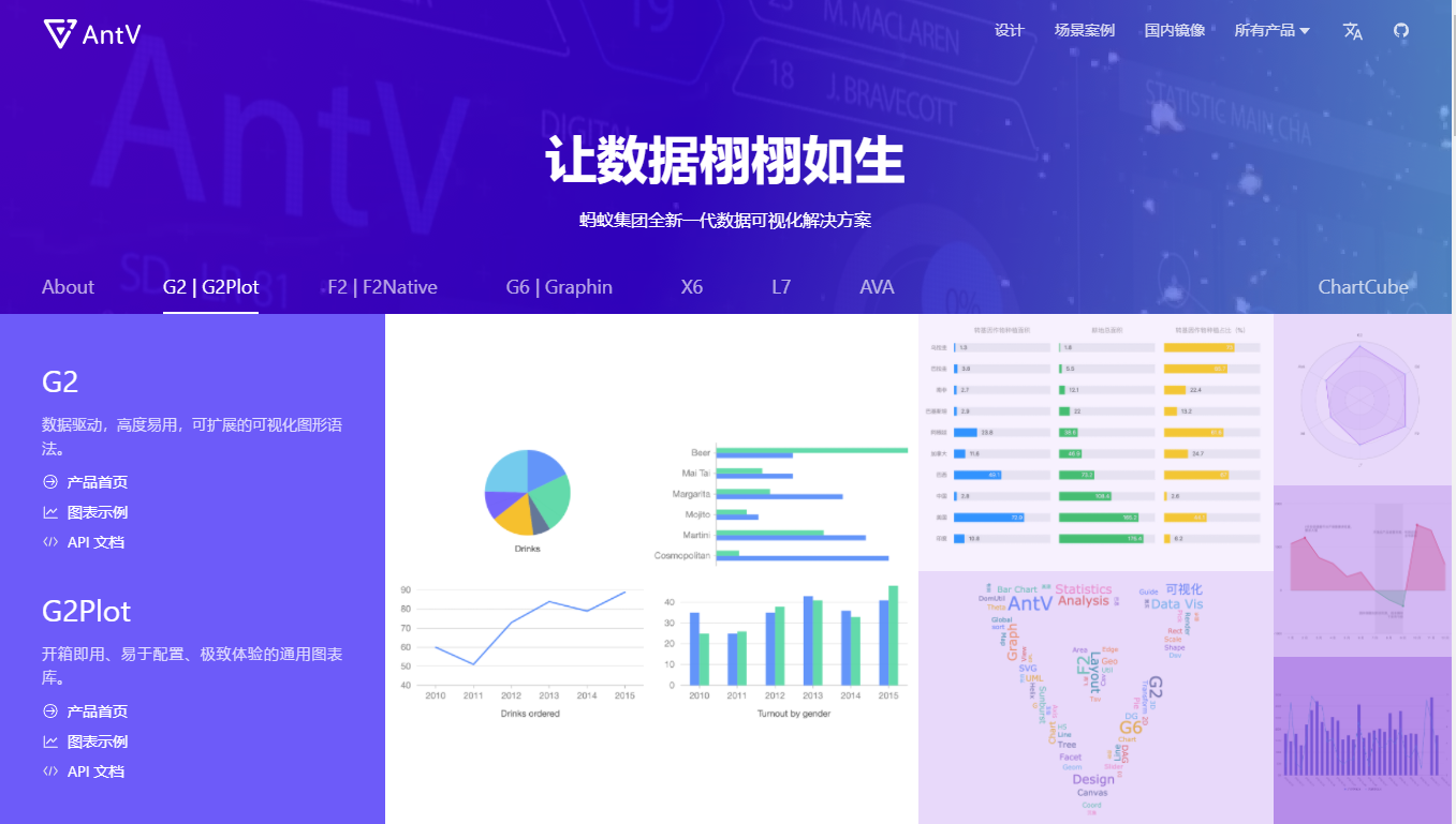 九游官网-不同类型数据的可视化最佳实践是什么(图2)