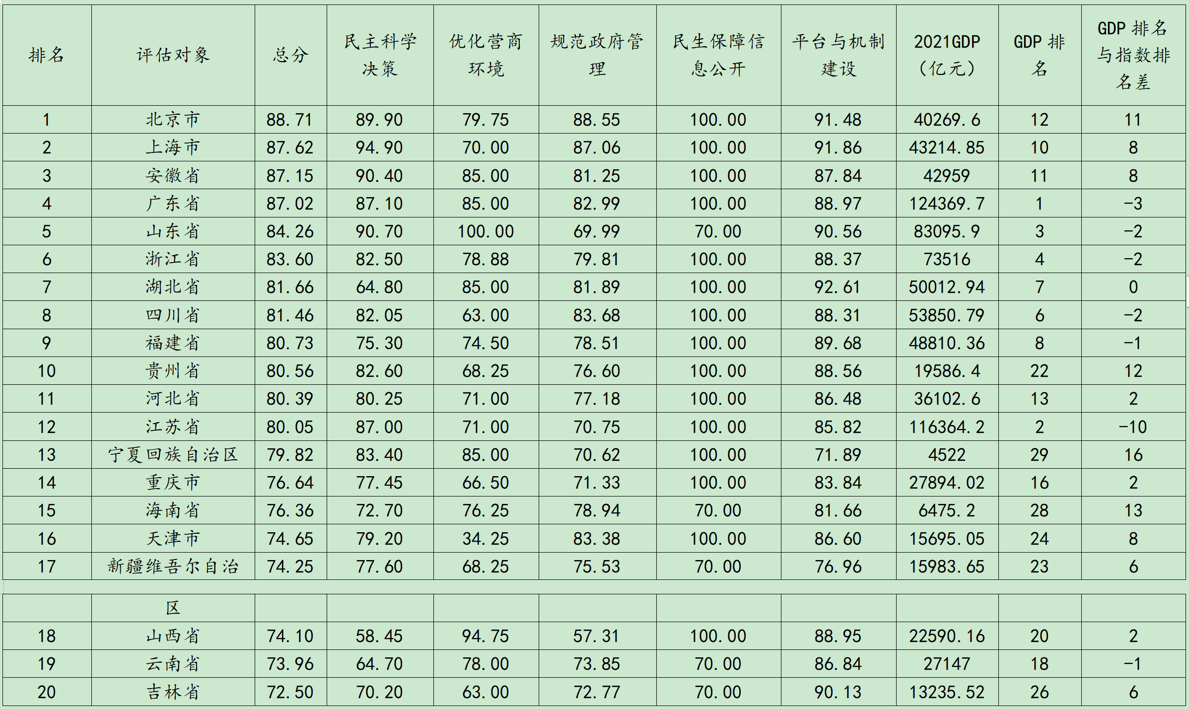 九游平台-政府透明度的现状与网络信息的影响(图2)