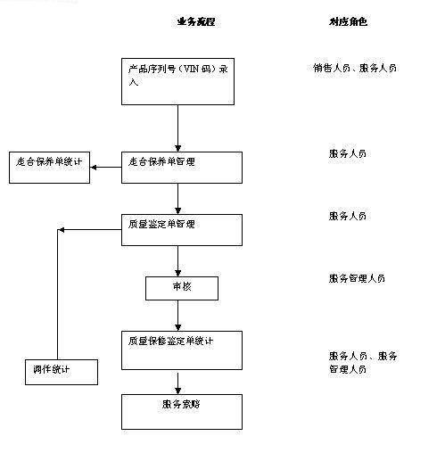 【九游平台】客户关系管理中的个性化体验如何实现(图2)