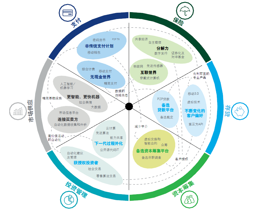 九游平台：区块链技术如何重塑网络信息架构