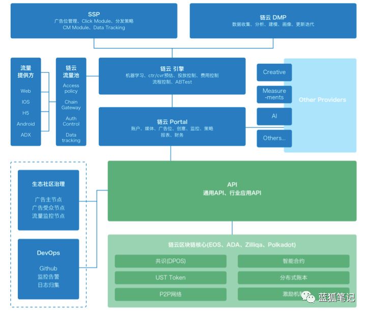 九游平台：区块链技术如何重塑网络信息架构(图2)