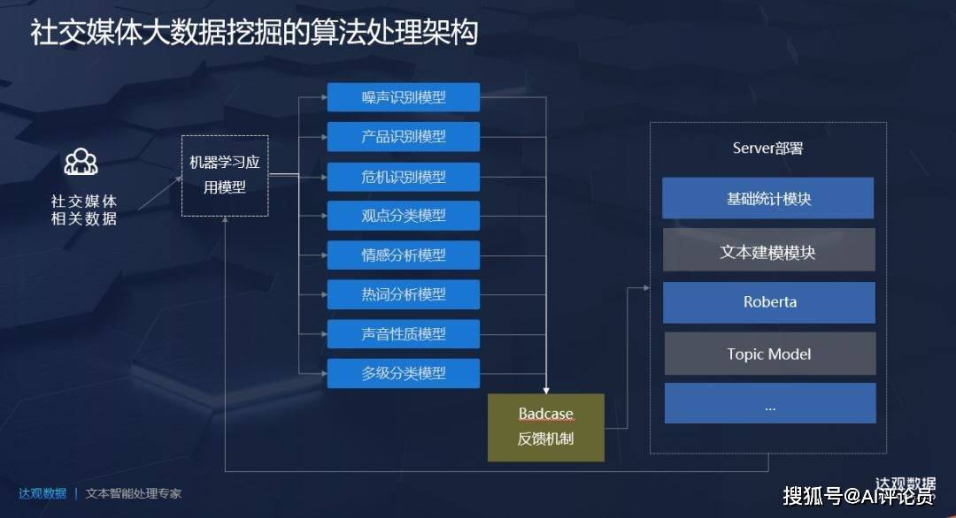 社交媒体数据如何帮助金融机构进行市场分析：九游APP