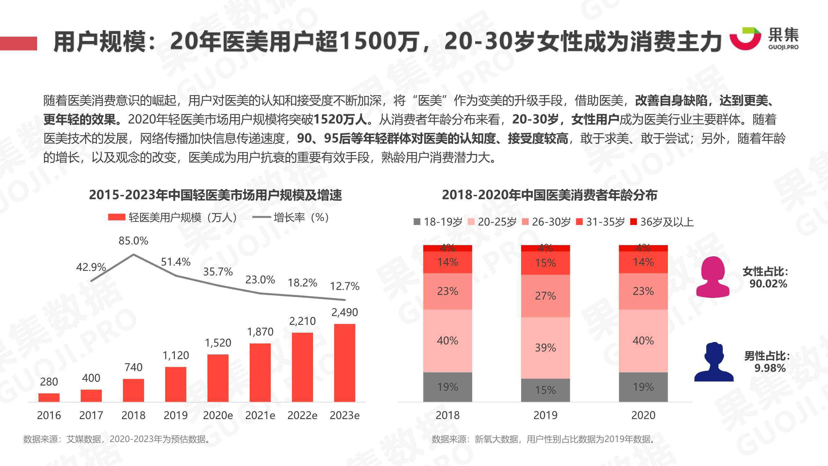 社交媒体数据如何帮助金融机构进行市场分析：九游APP(图2)