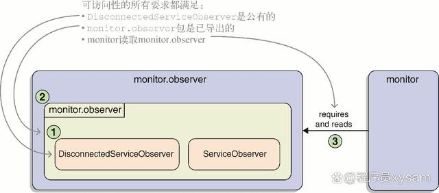 九游娱乐_如何在内容管理系统中实现可访问性