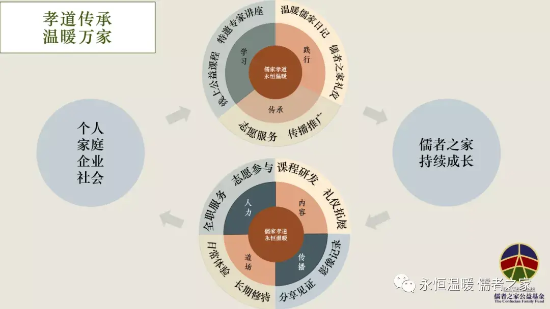 如何利用网络信息进行公益活动的宣传策略【九游娱乐】(图2)