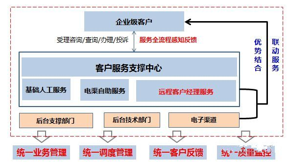 如何创建快速响应的客户服务体系：九游平台