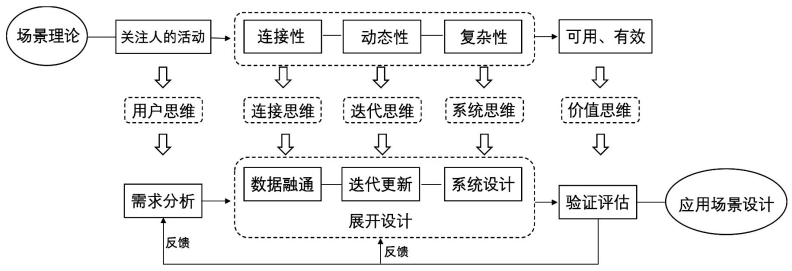 如何推动网络信息教育的区域协作：九游娱乐(图2)