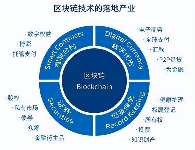 网络信息安全在区块链技术中的作用|九游娱乐(图2)