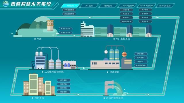 如何利用网络信息推动可持续商业模式创新|九游官网(图2)