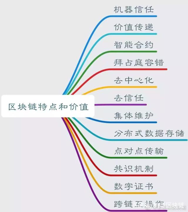 九游APP：区块链技术如何改变网络信息的获取方式