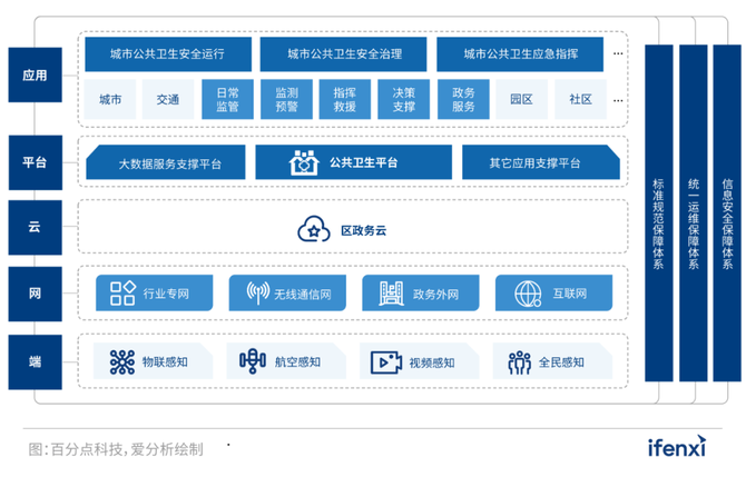 如何利用网络信息实现智慧城市的数据共享【九游下载】