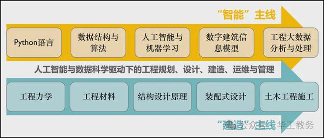 【九游娱乐】网络信息如何提升人工智能的自我学习能力