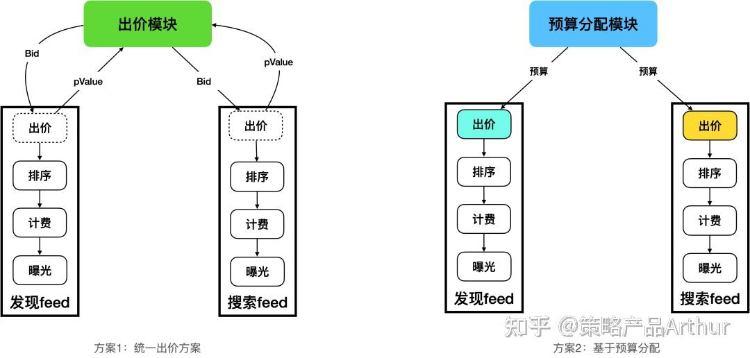 【九游娱乐】制定网络信息发布策略的预算要素有哪些