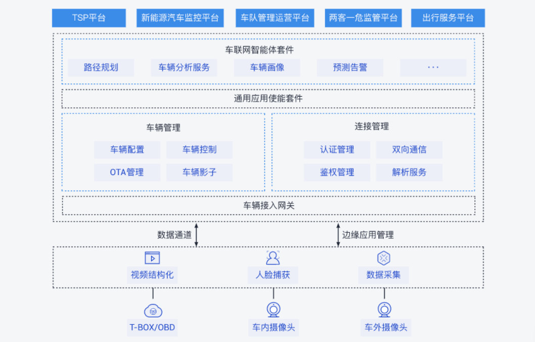 如何利用云计算技术提升创新效率：九游平台