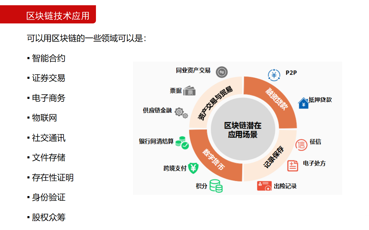 九游娱乐_网络信息与区块链技术的未来展望