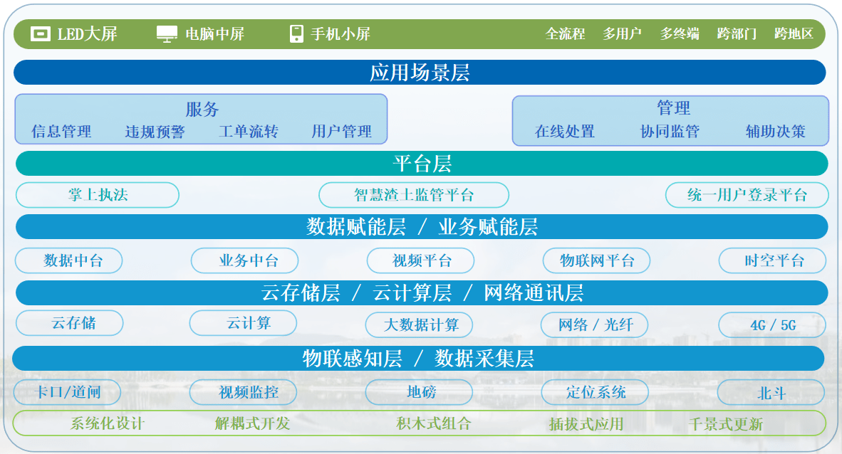 九游APP_如何利用跨多个来源验证信息