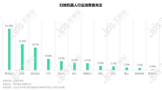 如何利用消费者洞察提升产品设计【九游APP】