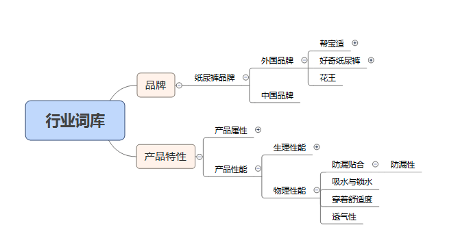 如何利用消费者洞察提升产品设计【九游APP】(图2)