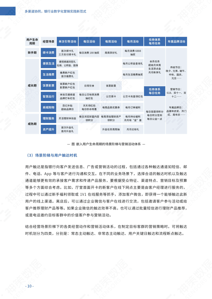 如何通过多渠道营销获取全面市场信息-九游下载