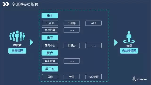 如何通过多渠道营销获取全面市场信息-九游下载(图2)