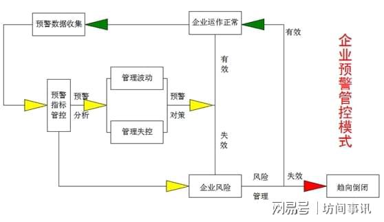 如何构建有效的灾害信息反馈机制_九游官网(图2)