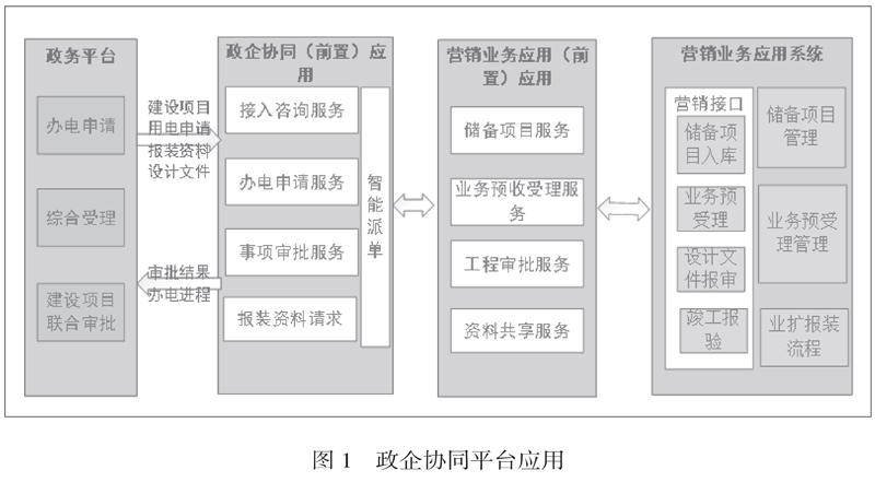 信息共享机制的实施步骤有哪些_九游APP