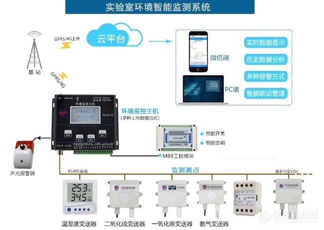 九游官网_网络信息监测工具的工作原理是什么(图1)