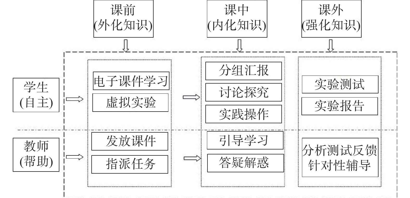 网络信息如何支持翻转课堂的实施【九游下载】(图2)